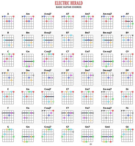 Guitar chords .